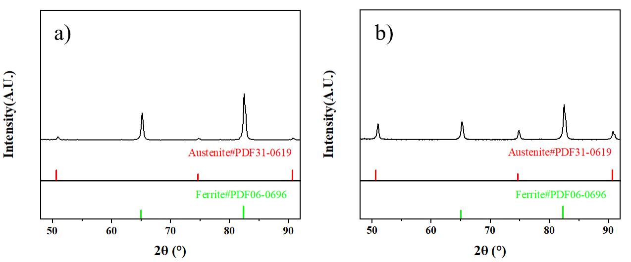 合金钢材残余奥氏体含量测定:X射线衍射法的高效应用(图2) 合金钢材残余奥氏体含量测定:X射线衍射法的高效应用(图2)