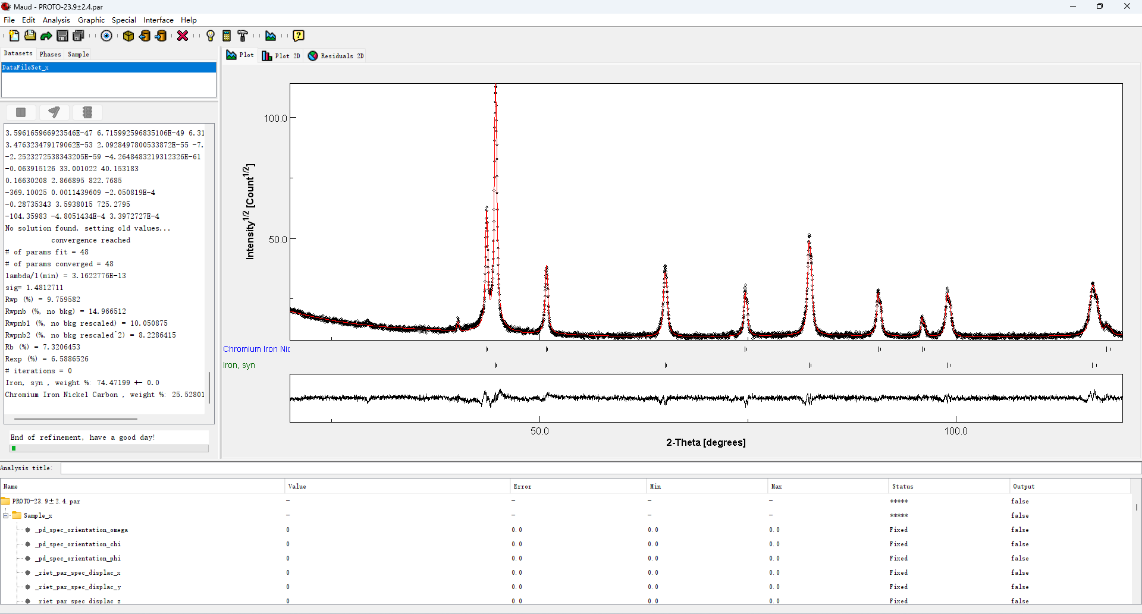 合金钢材残余奥氏体含量测定:X射线衍射法的高效应用(图3) 合金钢材残余奥氏体含量测定:X射线衍射法的高效应用(图3)