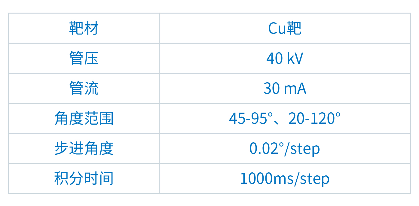 合金钢材残余奥氏体含量测定:X射线衍射法的高效应用(图2) 合金钢材残余奥氏体含量测定:X射线衍射法的高效应用(图2)