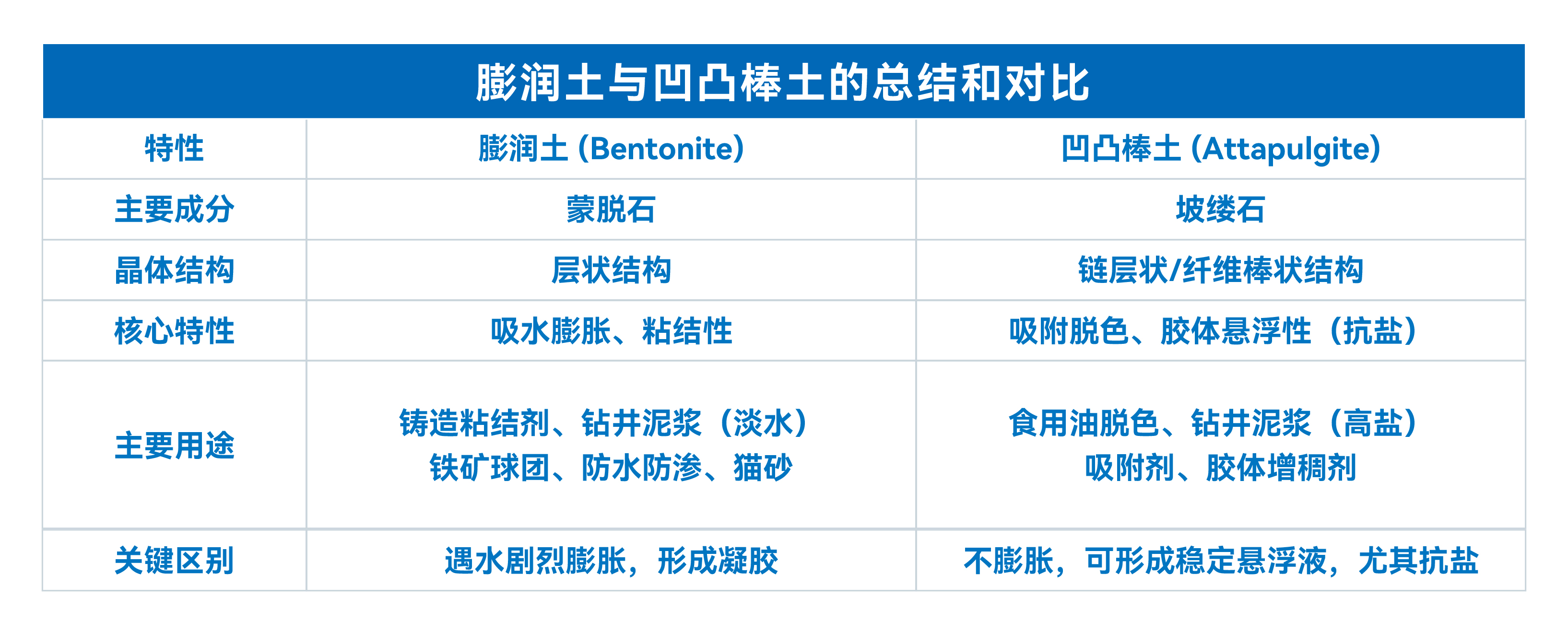 真空型XRF技术在轻质土检测中的应用(图1) 真空型XRF技术在轻质土检测中的应用(图1)