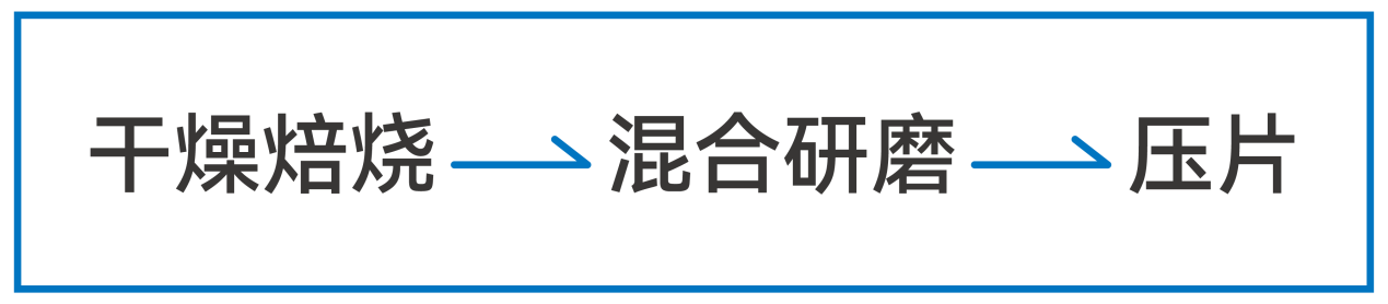 真空型XRF技术在轻质土检测中的应用(图2) 真空型XRF技术在轻质土检测中的应用(图2)