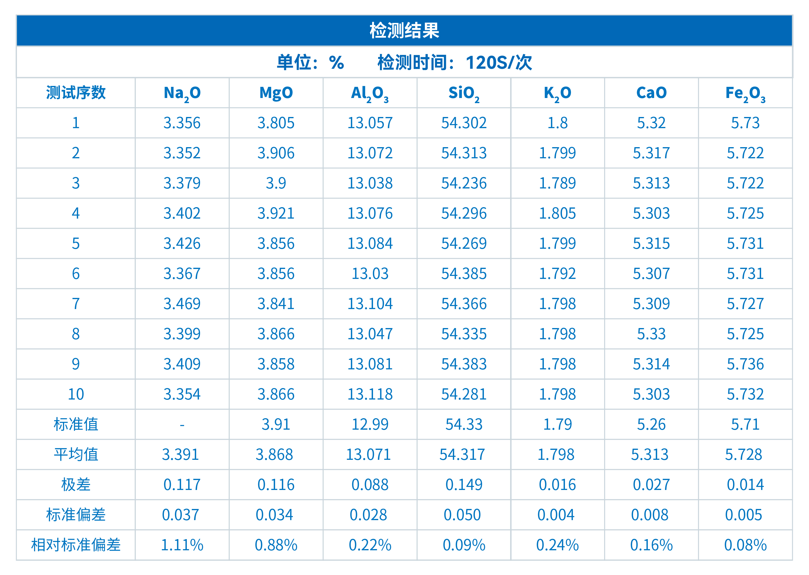 ScopeX真空型X荧光光谱仪在轻质土检测中的应用(图4) ScopeX真空型X荧光光谱仪在轻质土检测中的应用(图4)