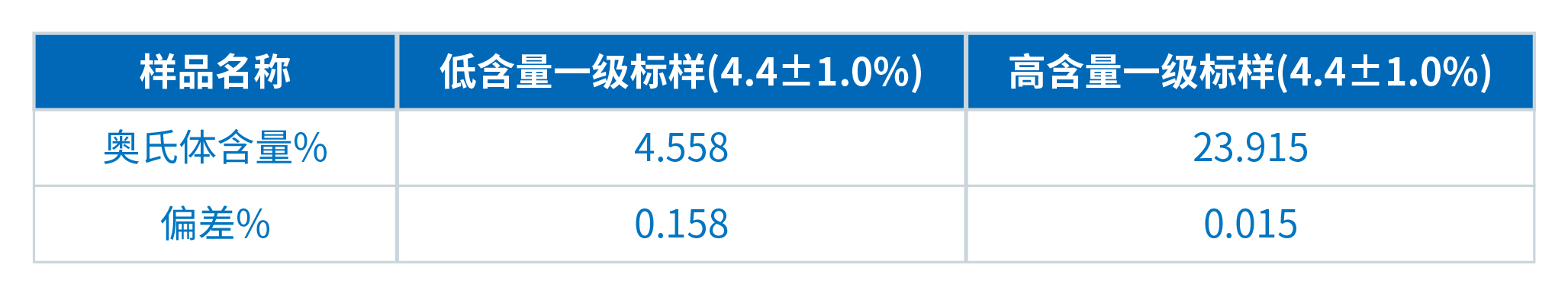 合金钢材残余奥氏体含量测定:X射线衍射法的高效应用(图4) 合金钢材残余奥氏体含量测定:X射线衍射法的高效应用(图4)