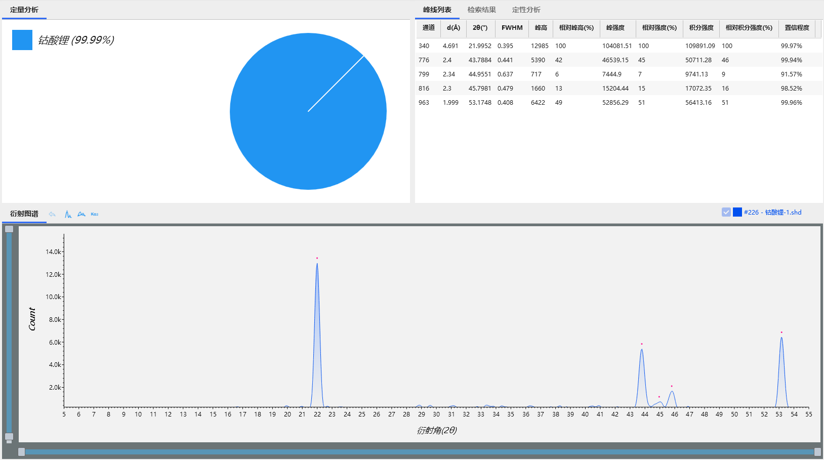 XRD精准表征锂离子电池正极材料的阳离子混排机制(图4)