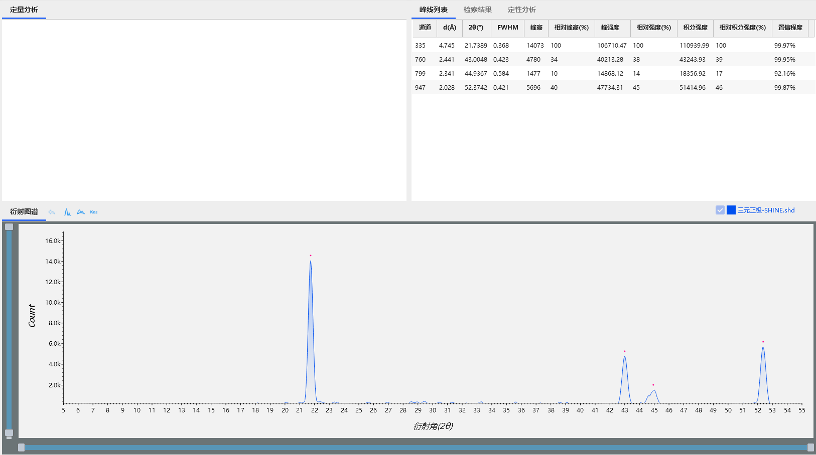 XRD精准表征锂离子电池正极材料的阳离子混排机制(图5)