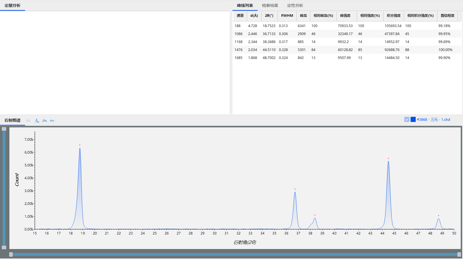 XRD精准表征锂离子电池正极材料的阳离子混排机制(图6)