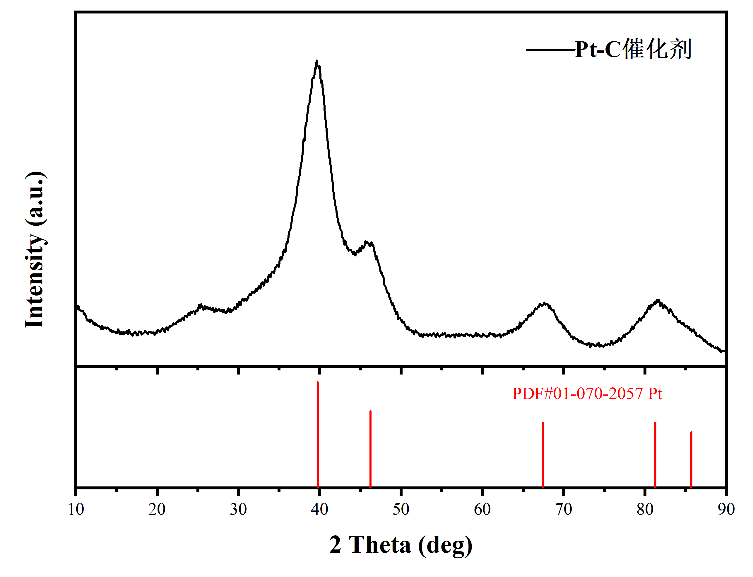 XRD与SEM技术在铂碳催化剂分析中的应用(图3) XRD与SEM技术在铂碳催化剂分析中的应用(图3)