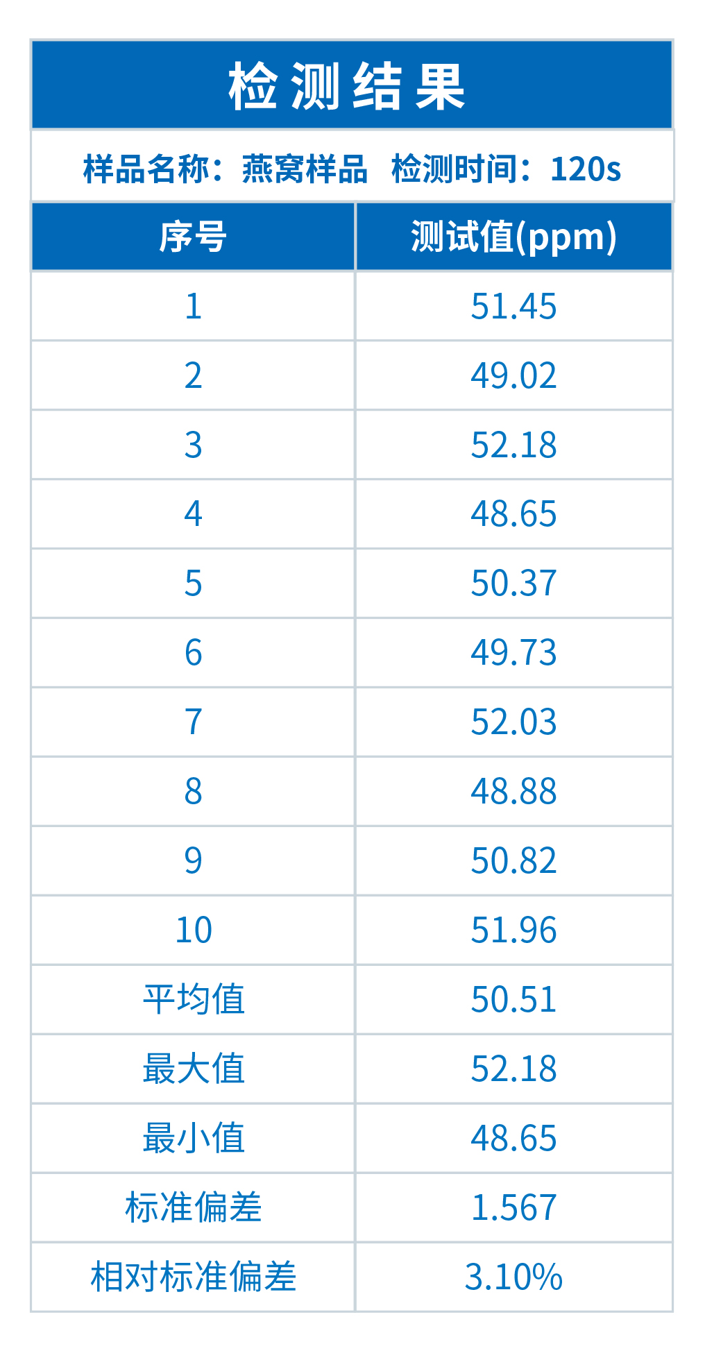 TX3300助力燕窝行业:让铝含量检测更简单、更可靠(图1) TX3300助力燕窝行业:让铝含量检测更简单、更可靠(图1)