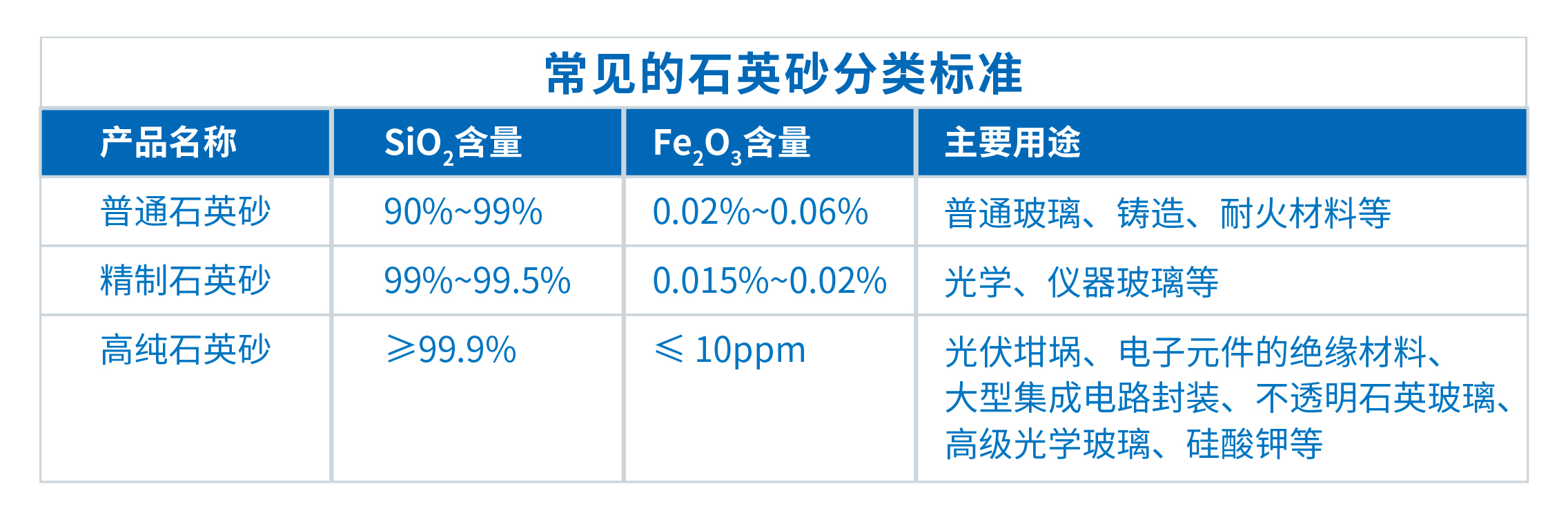 ScopeX 980Quartz石英砂专用分析仪在石英砂主要组分测定中的高效应用(图1) ScopeX 980Quartz石英砂专用分析仪在石英砂主要组分测定中的高效应用(图1)
