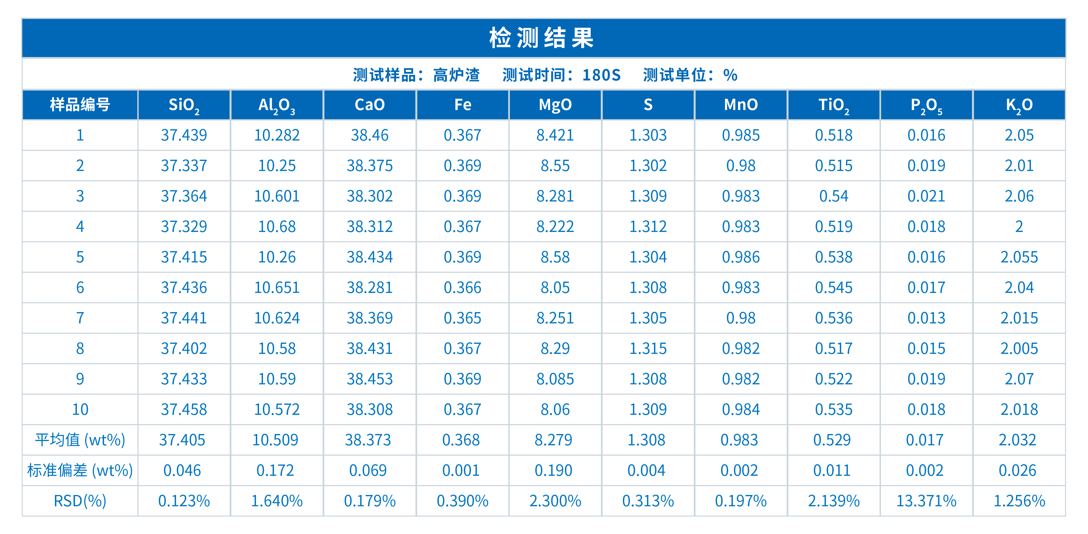ScopeX真空型X荧光光谱仪在炉渣成分分析中的应用(图2) ScopeX真空型X荧光光谱仪在炉渣成分分析中的应用(图2)