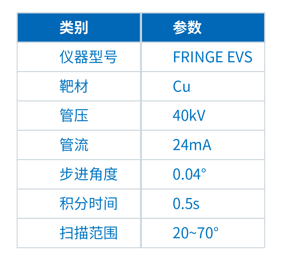 原位变温XRD技术在相变材料研究中的应用(图1) 原位变温XRD技术在相变材料研究中的应用(图1)