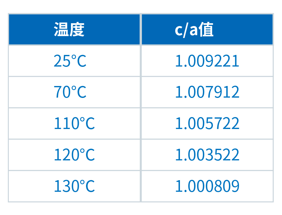 原位变温XRD技术在相变材料研究中的应用(图8) 原位变温XRD技术在相变材料研究中的应用(图8)