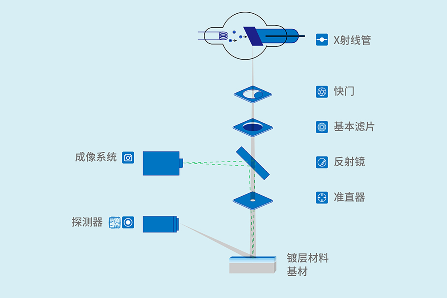 产品工作原理