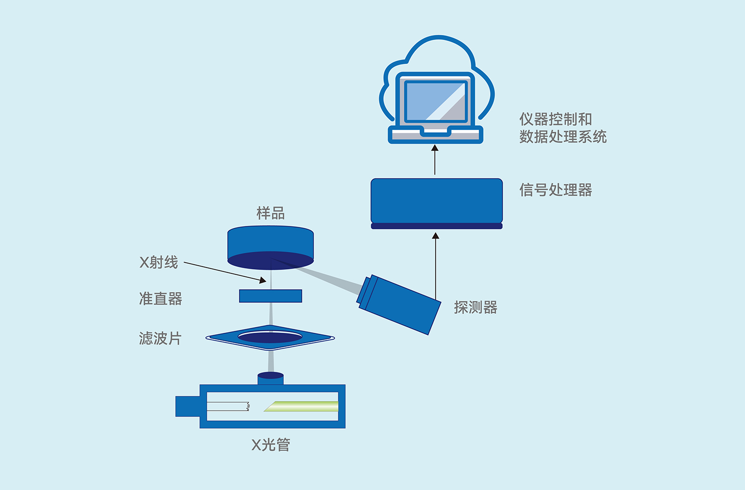  产品工作原理
