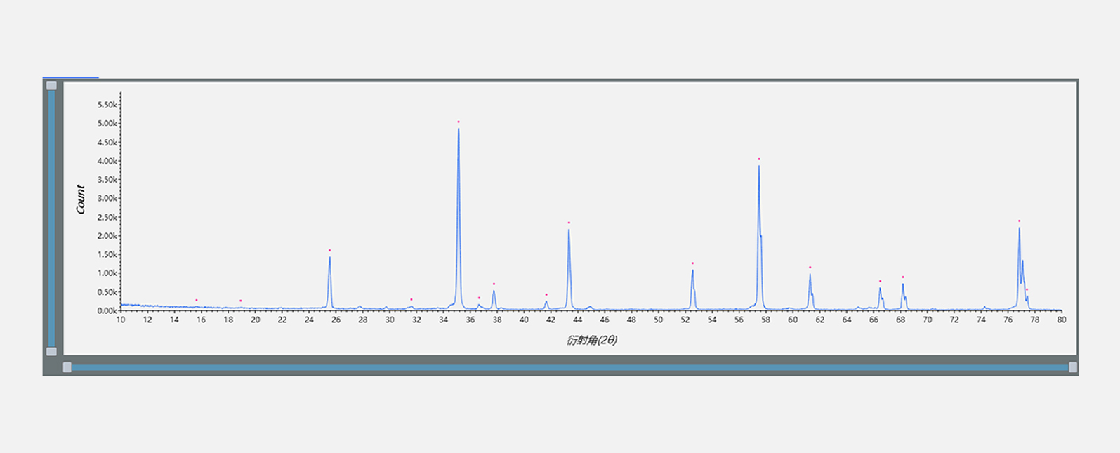 FRINGE EVS桌面式X射线衍射仪表征DBC陶瓷基板的晶体结构