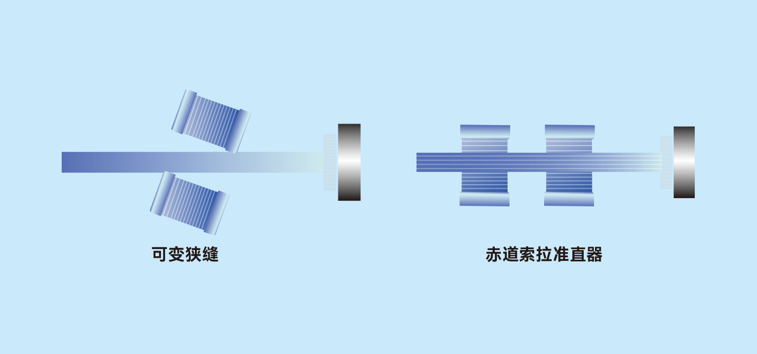 电动可变狭缝可自动调宽，以适应不同实验条件，增强仪器灵活性