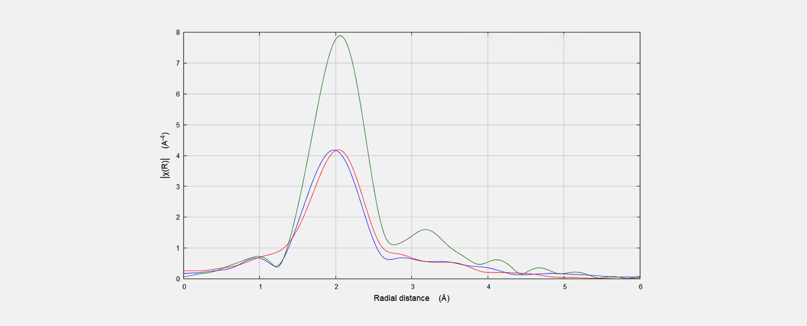 XRD与XAFS联用表征机械研磨诱导的三方晶系硒结构转变