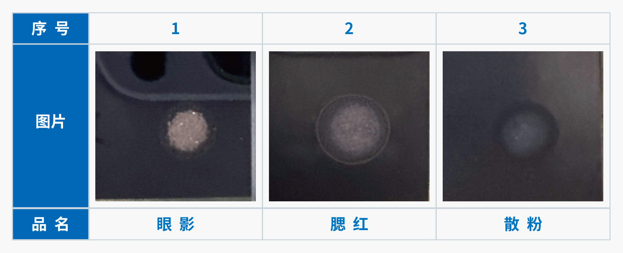TXRF技术在化妆品重金属检测中的应用(图3)