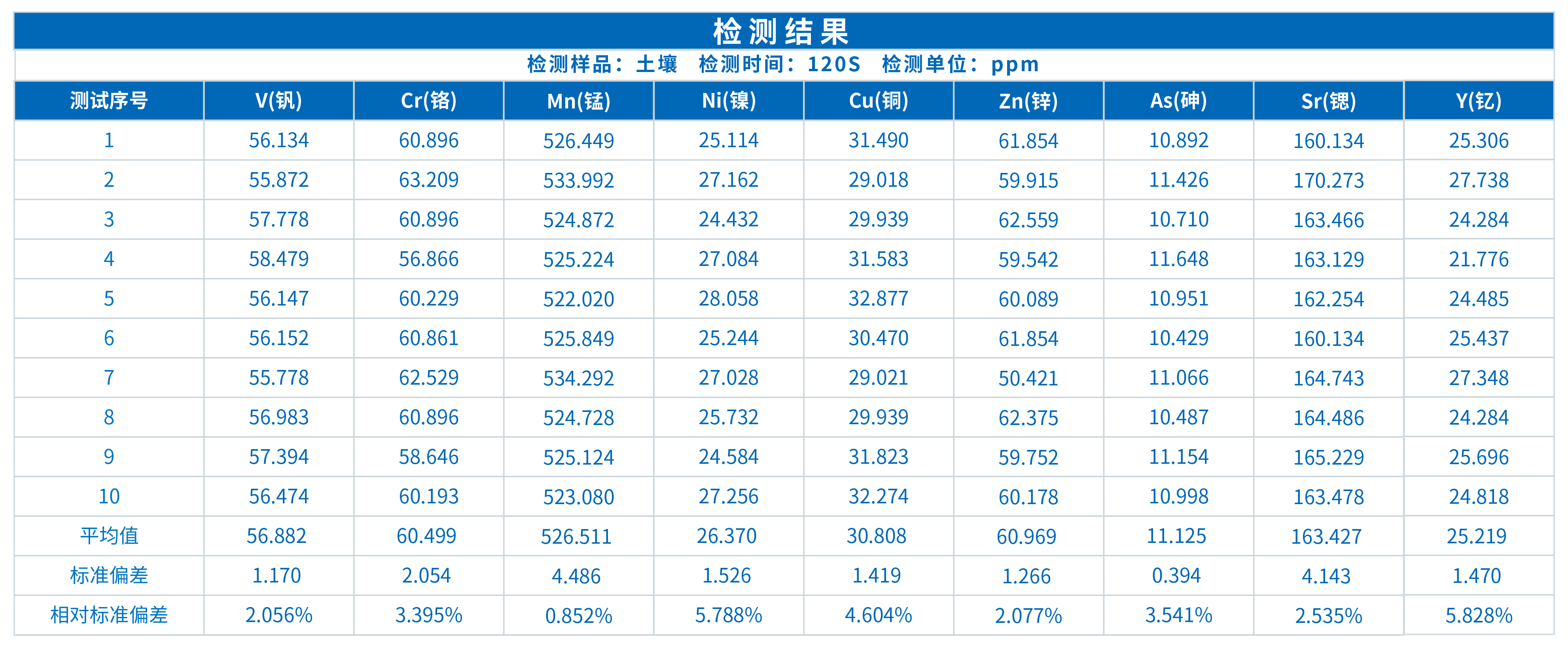 TXRF技术在土壤重金属检测中的应用探索(图3)