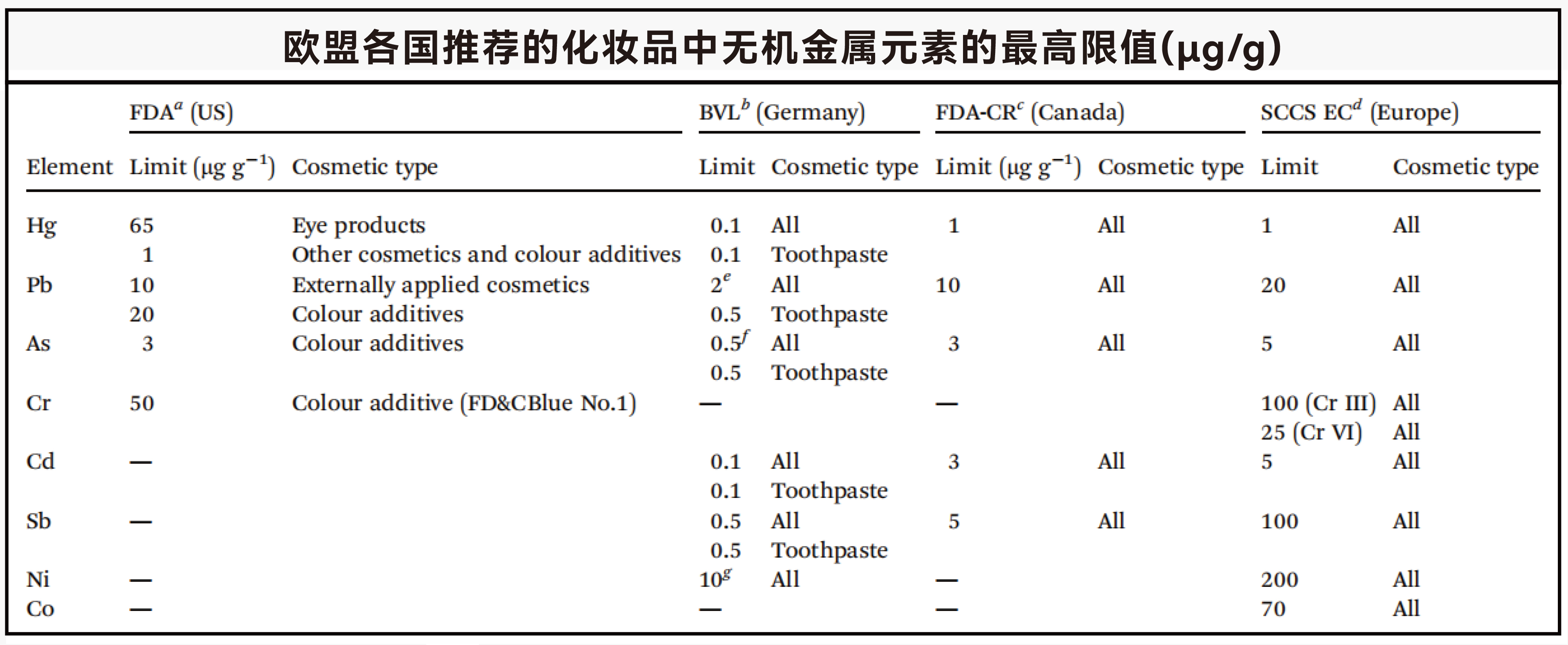 TXRF技术在化妆品重金属检测中的应用(图1)
