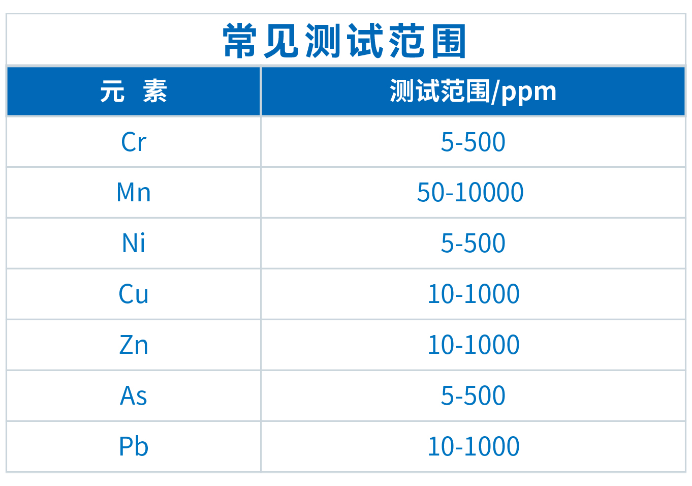TXRF技术在土壤重金属检测中的应用探索(图1)