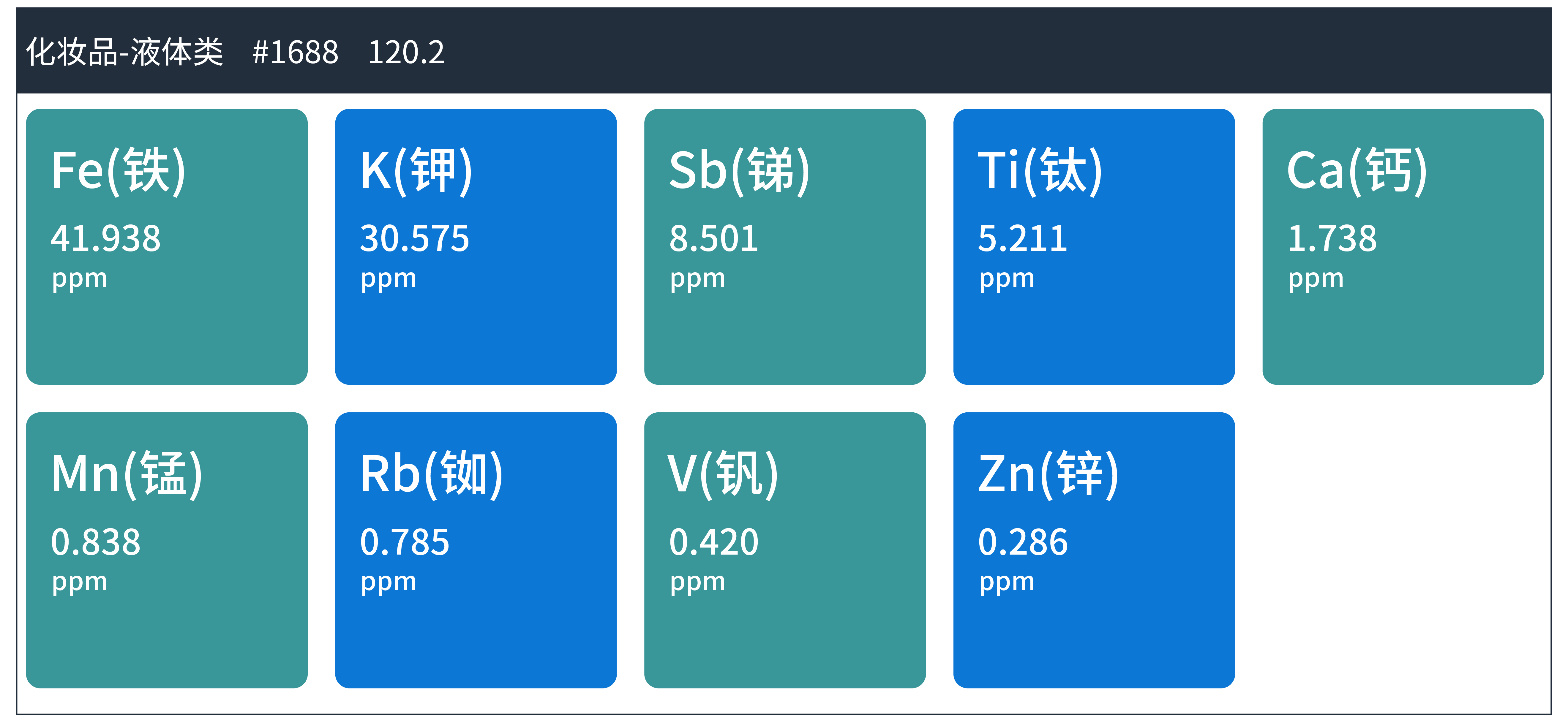 TXRF技术在化妆品重金属检测中的应用(图6)