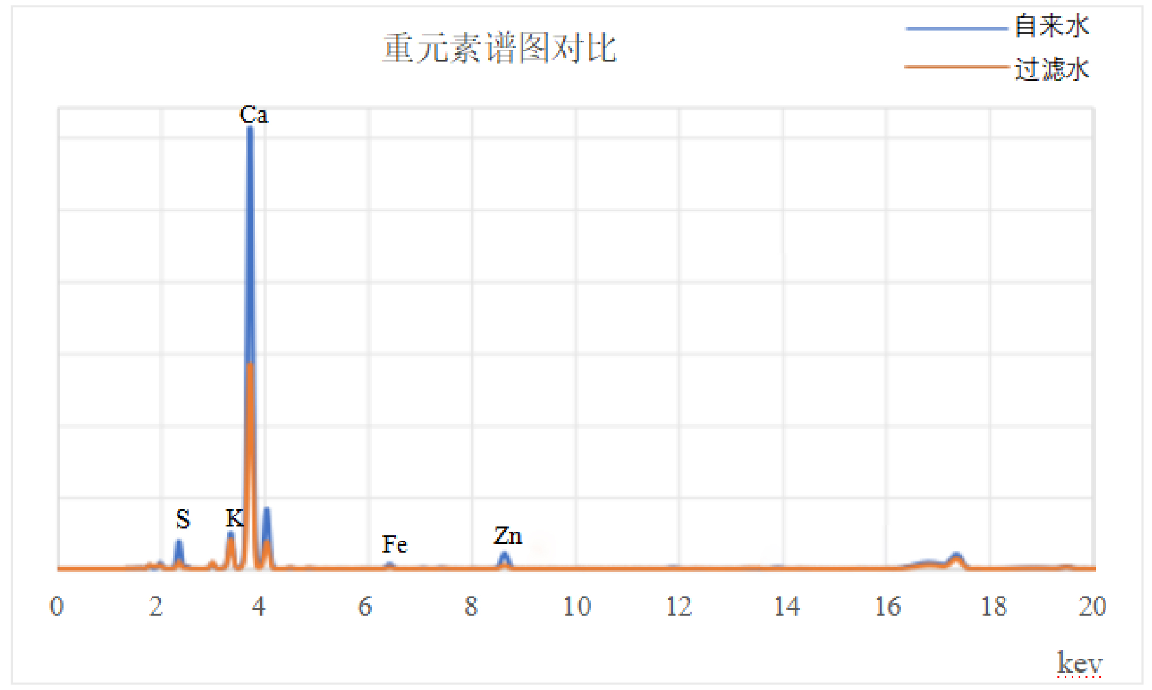 实测：TXRF技术揭秘某品牌直饮水设备过滤效果(图3)