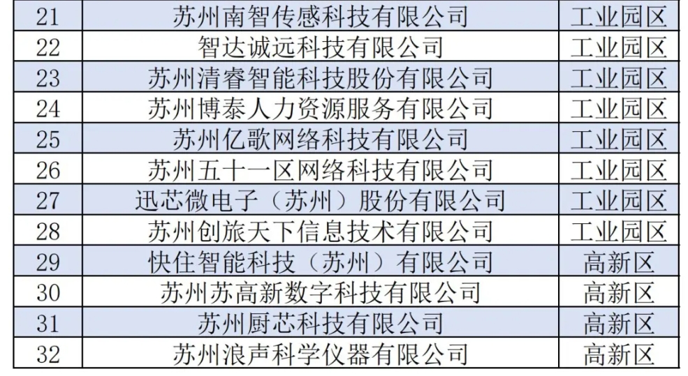 荣誉+1！我司获评苏州市服务业领军型企业!(图1)
