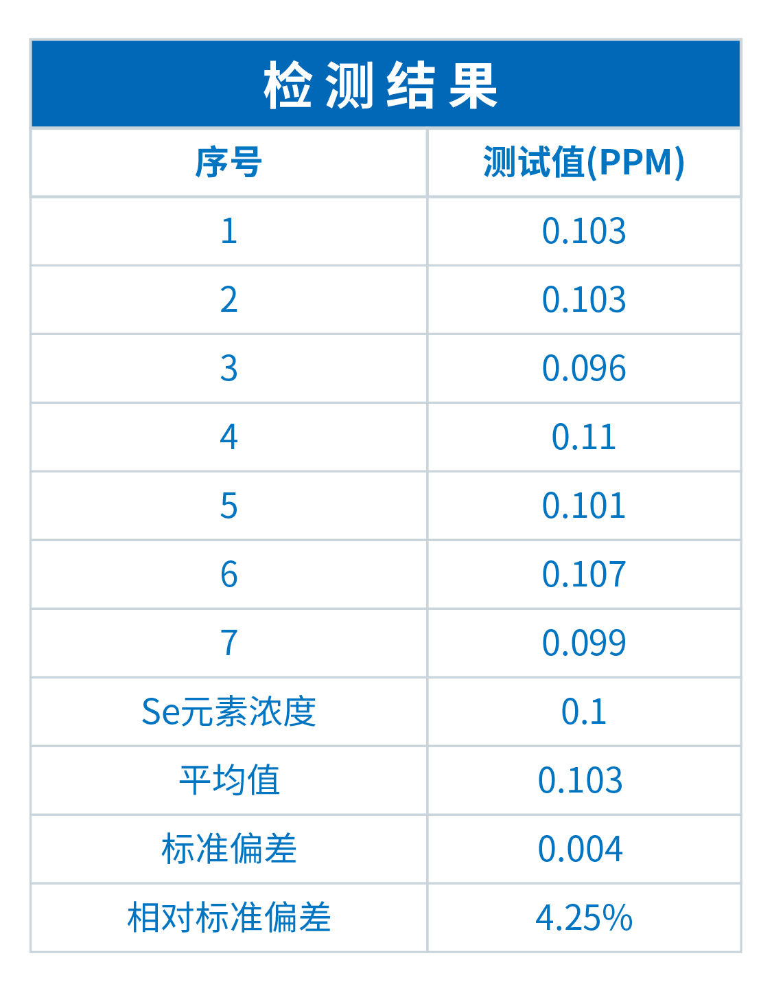 TXRF在土壤硒检测中的应用(图1)