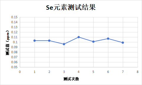TXRF在土壤硒检测中的应用(图2)