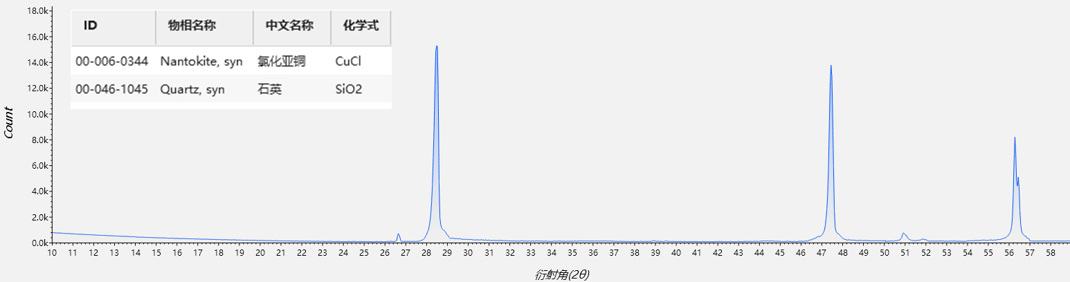 XRD在考古中的应用(图2)