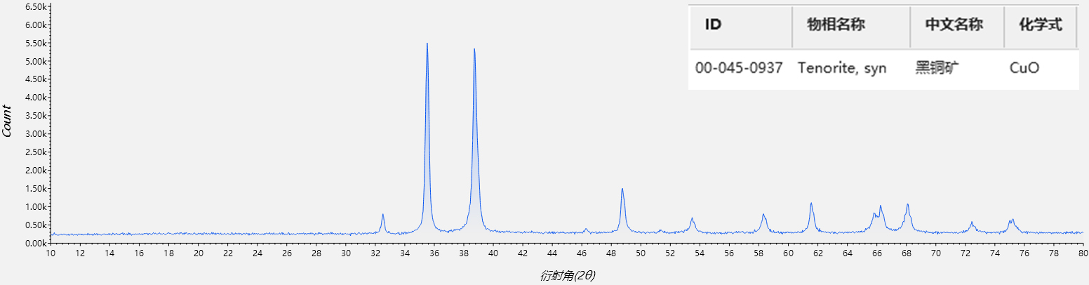 XRD在考古中的应用(图1)