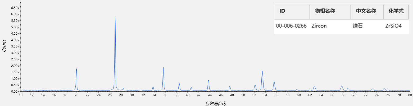 XRD在考古中的应用(图5)