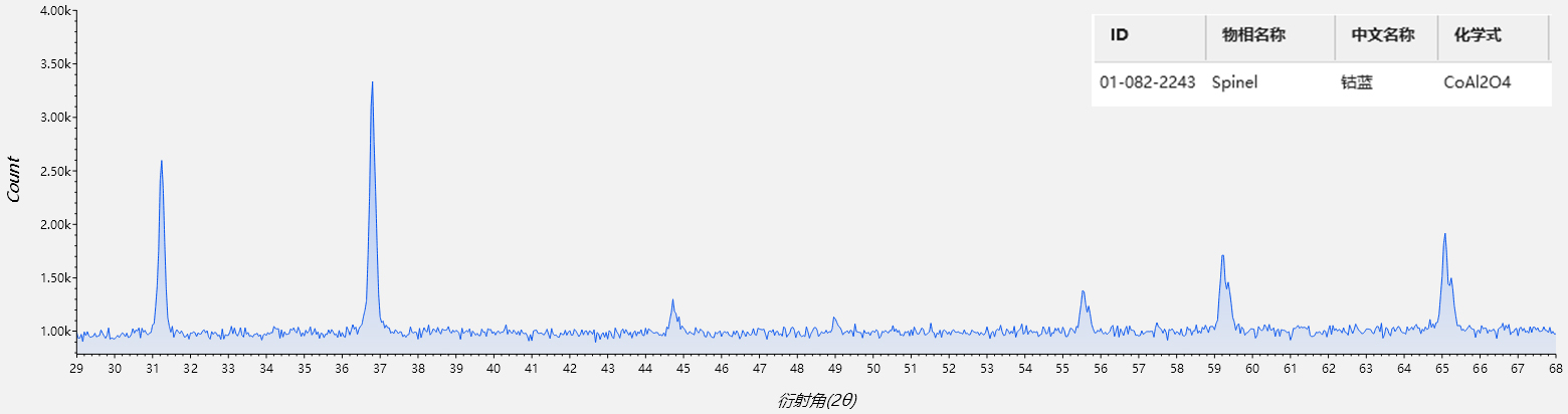 XRD在考古中的应用(图6)