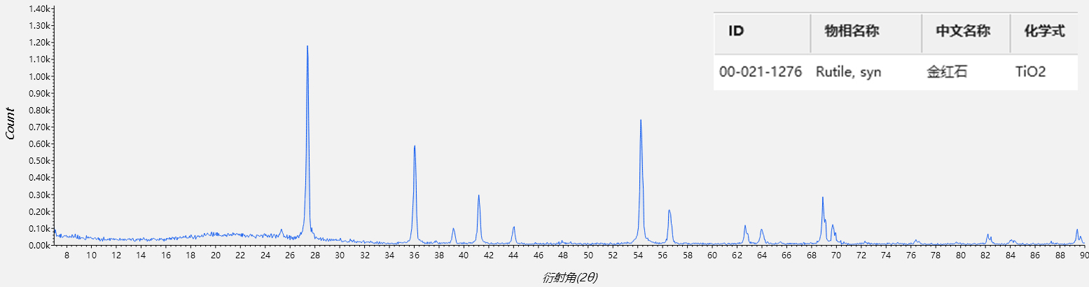 XRD在考古中的应用(图4)