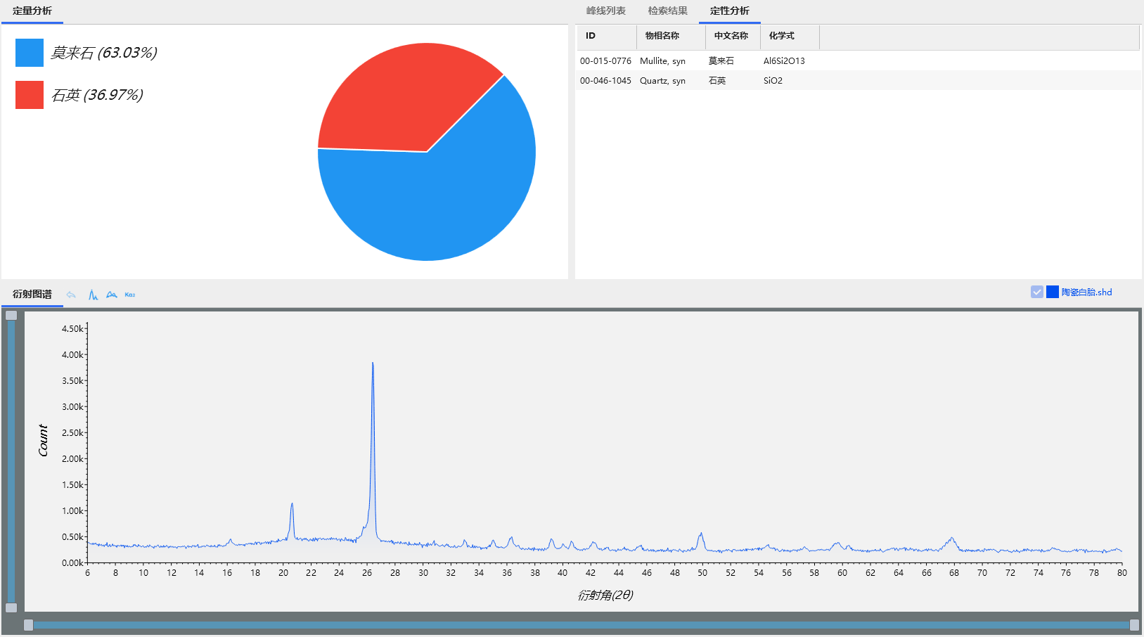 XRD在考古中的应用(图8)