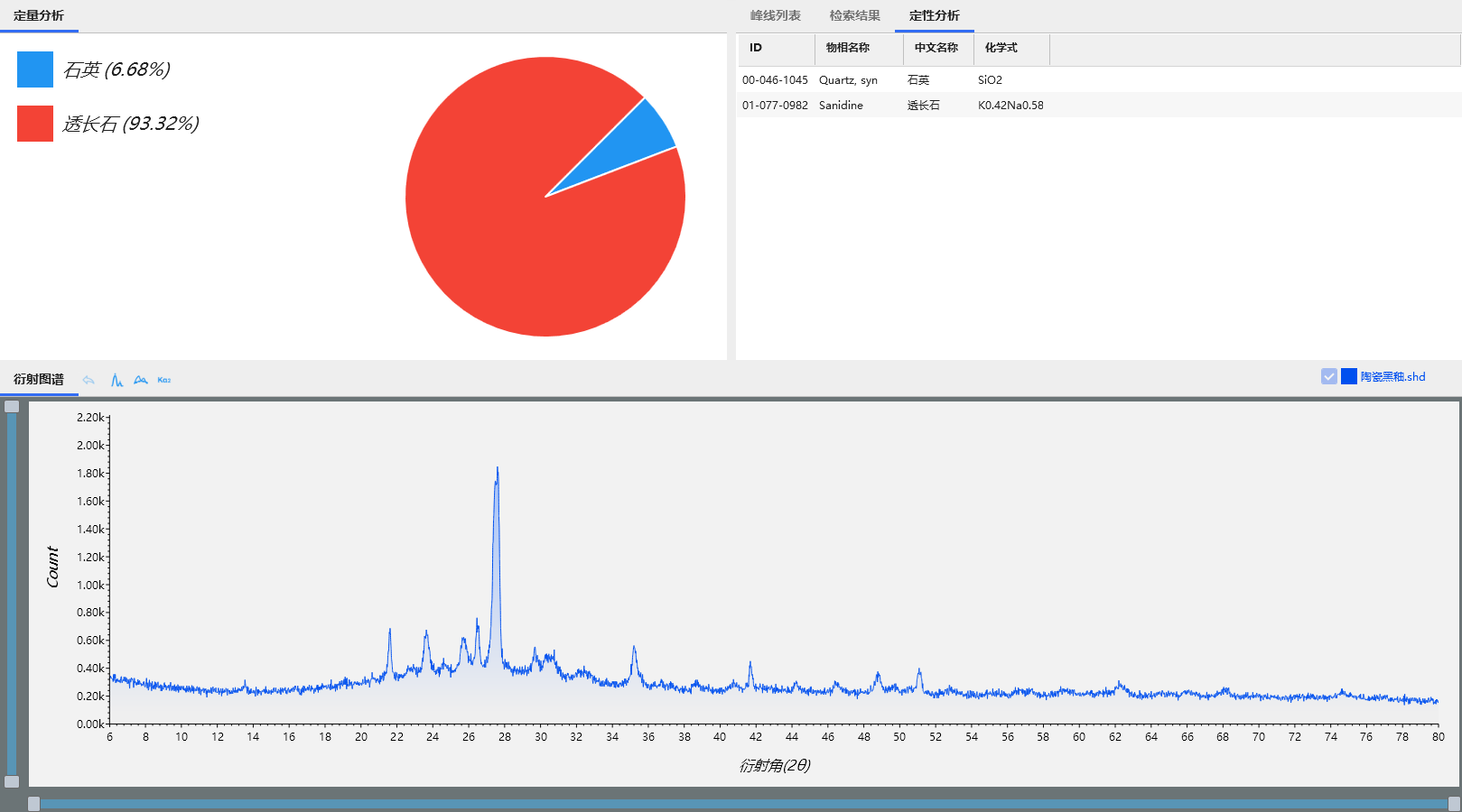 XRD在考古中的应用(图9)
