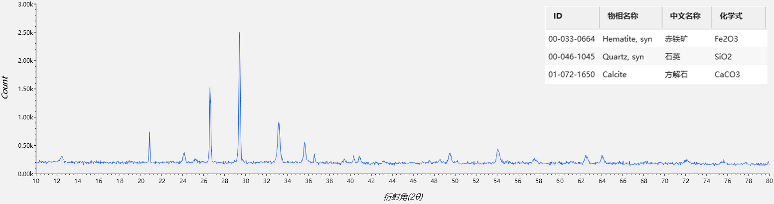 XRD在考古中的应用(图5)