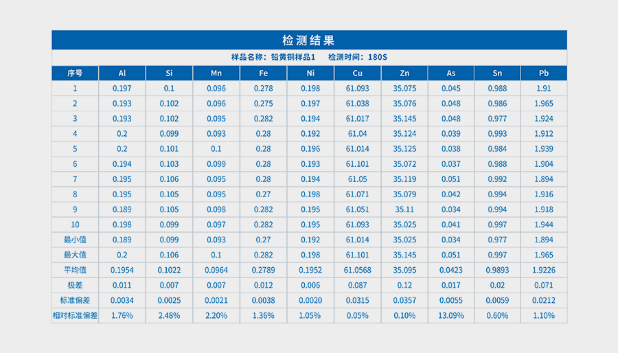 ScopeX铜合金专用分析仪(图2)