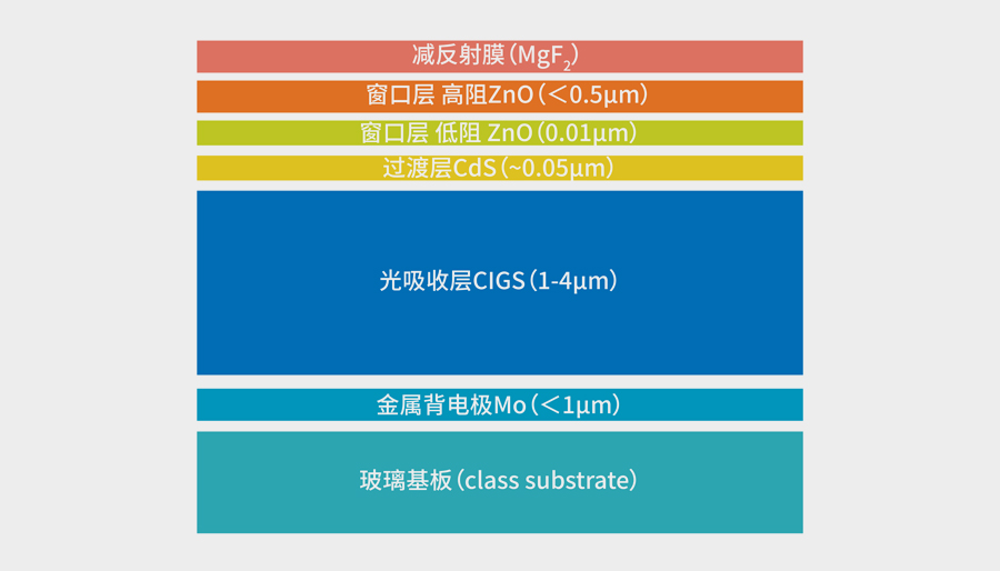ScopeX CS通用型X荧光光谱仪(图1)