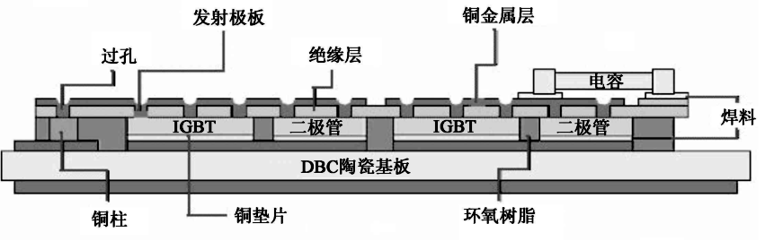 FRINGE EVS桌面式X射线衍射仪表征DBC陶瓷基板的晶体结构(图1)