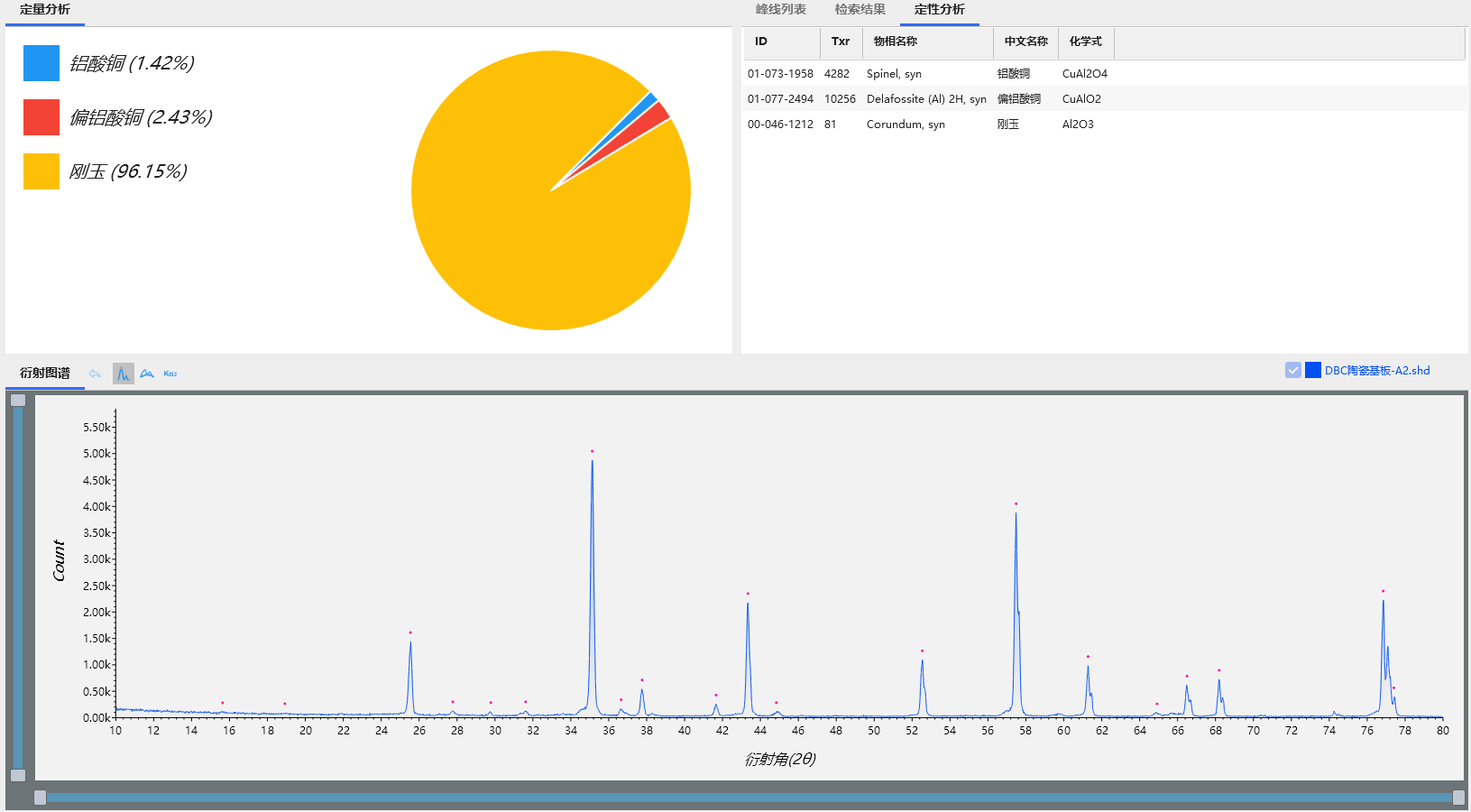 FRINGE EVS桌面式X射线衍射仪表征DBC陶瓷基板的晶体结构(图4)