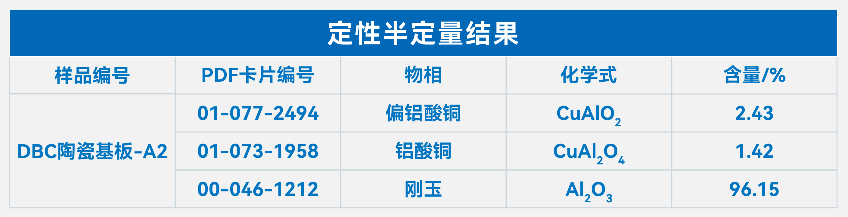 FRINGE EVS桌面式X射线衍射仪表征DBC陶瓷基板的晶体结构(图5)