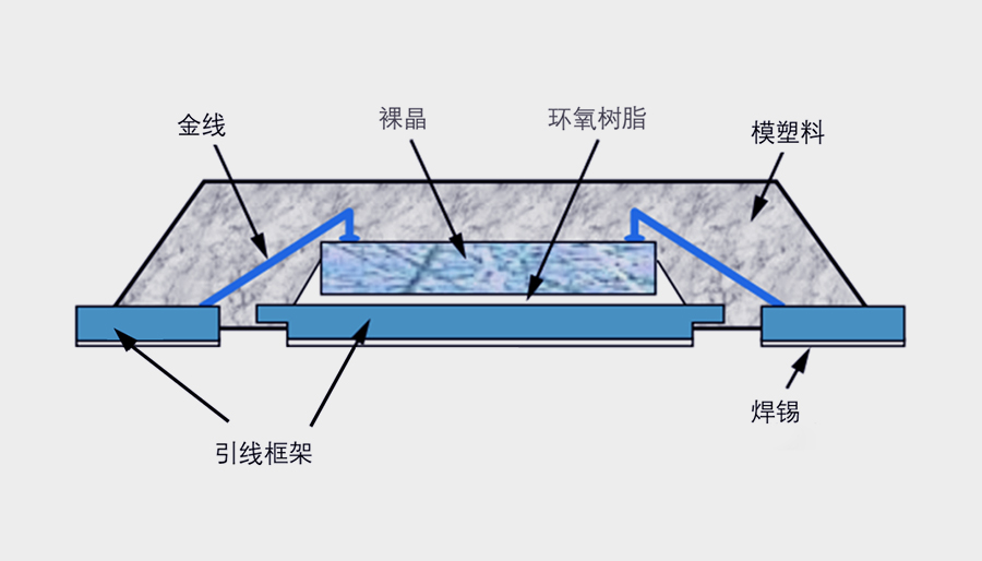 INSIGHT PCB、晶圆版(图1)