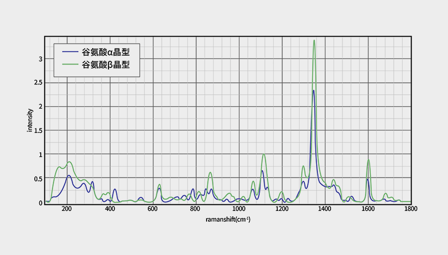 PeDX RAMAN便携式X荧光-拉曼联用仪(图2)