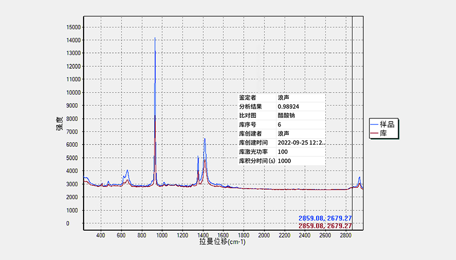 PeDX RAMAN便携式X荧光-拉曼联用仪(图3)