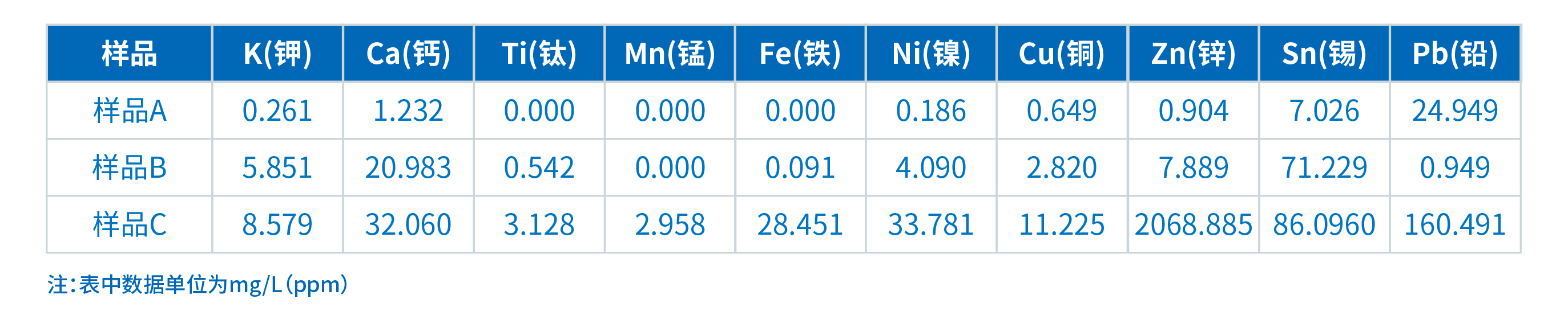 TXRF技术在冷却液重金属检测中的应用(图1)