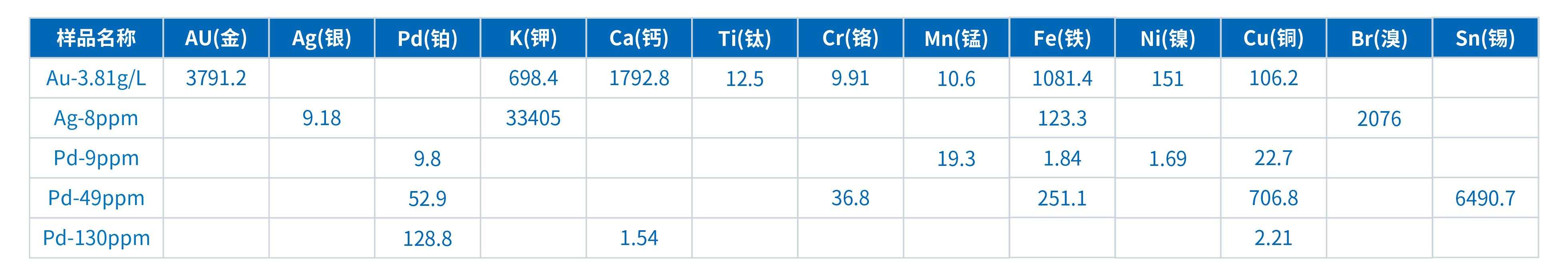TXRF在工业废液贵金属检测中的应用(图2)