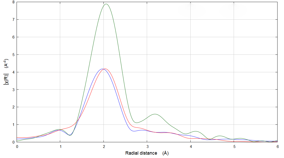 XRD与XAFS联用表征机械研磨诱导的三方晶系硒结构转变(图3)