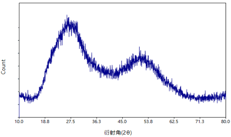 XRD与XAFS联用表征机械研磨诱导的三方晶系硒结构转变(图2)